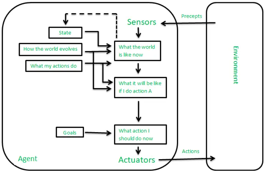 Target-based proxy